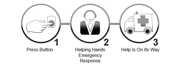 Caregiver WI HH-PERS Medical Alert Devices Caregiver WI HH-PERS Medical Alert Devices